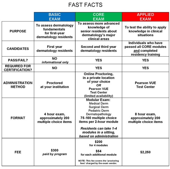 2021 Cert Pathway Fast Facts Updated 012021