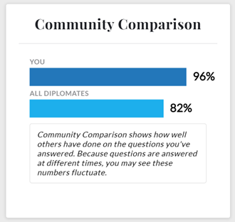 Community comparison